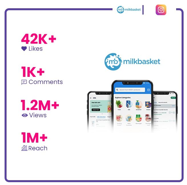 Milkbasket