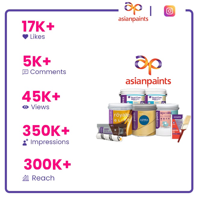 Asian Paints
