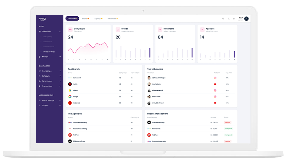 Vavo Overview